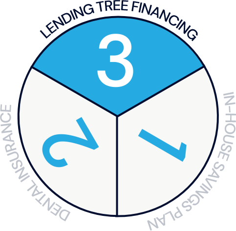 Animated pie chart split in thirds with number 3 highlighted